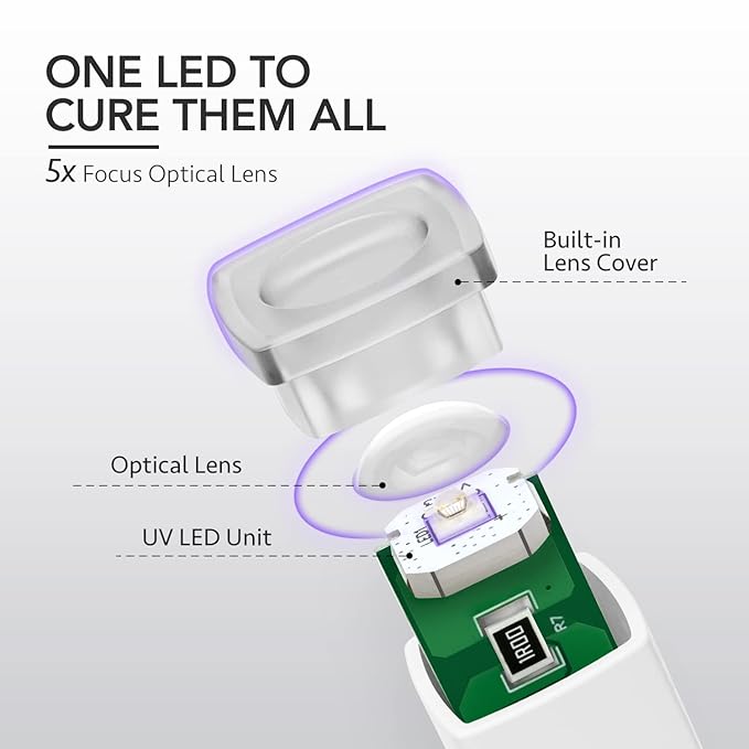 GAOY Handheld UV Light for Gel Nails, Mini Nail Lamp, Portable Cordless Rechargeable, Fast Curing