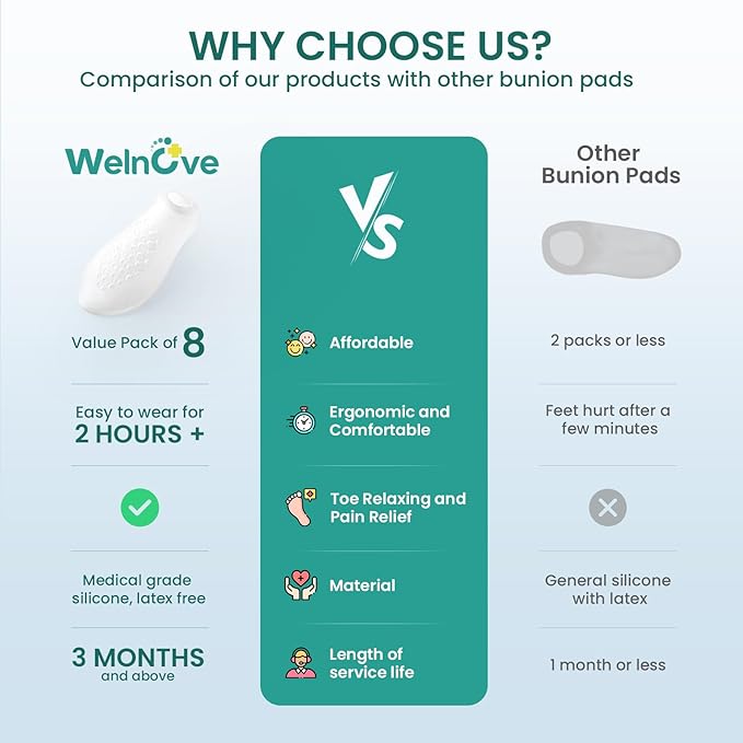 Welnove Tailor's Bunion Corrector Pads - 8 Pack Pinky Toe Protector, Bunion Corrector with Separator for Women Men, Gel Bunion Shield for Foot Pain Relief - FSA/HSA Eligible (Regular Pads)