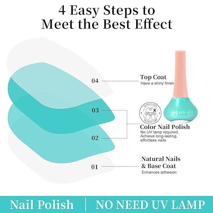 Major Dijit Bright Cyan Quick Dry Regular Nail Polish - Nail Art Lacquer, 0.41 Fl Oz