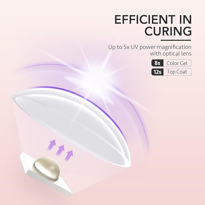 GAOY Handheld UV Light for Gel Nails, Mini Nail Lamp, Portable Cordless Rechargeable, Fast Curing, Pink