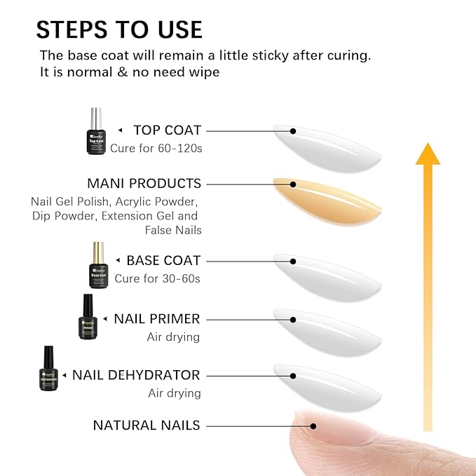 15ML Top Coat & Base Coat Set with Nail Primer and Nail Prep Dehydrator, Acid-Free Hema-free Dehydrate & Primer Set Shiny Top Coat for Acrylic Gel Nail Gel Polish Manicure Christmas Gift
