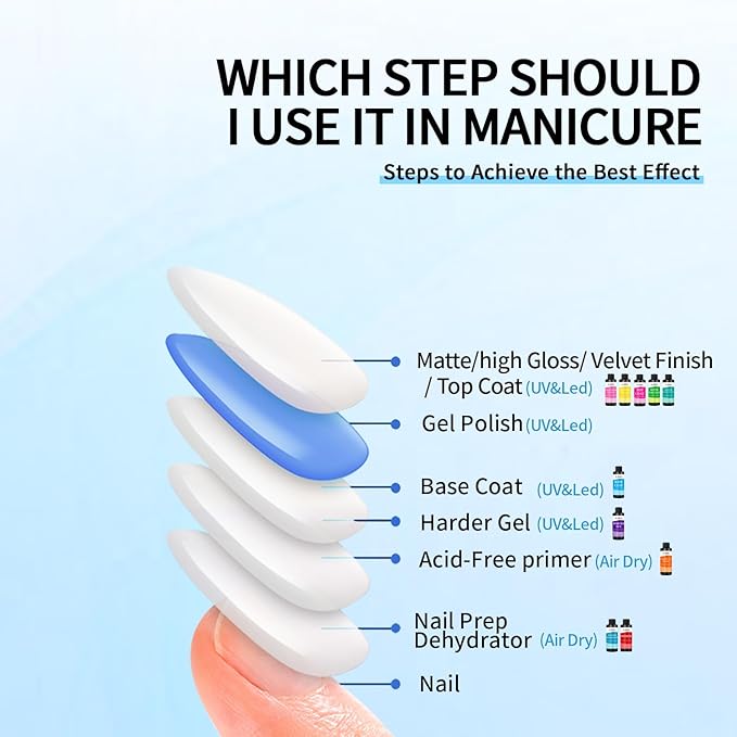 AIJIMEI 120ml Base Coat Quick Dry Basecoat for Nails 4oz For Base Coat Gel Nail Polish for Nail Art Salon Home DIY LongLasting