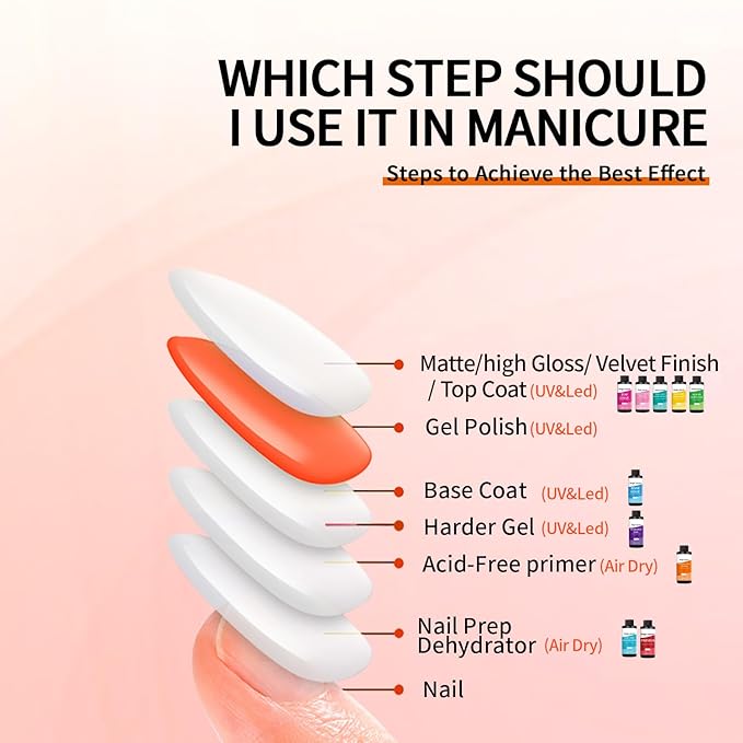 240ml/8floz Acid-Free Primer for Gel Nail Polish, Fast Air Dry Nail Primer, Builder Gel for Nails for Nail Art Design In Salon Or Home Use
