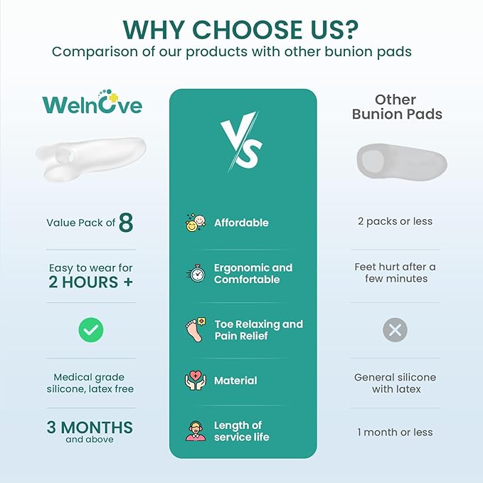 Welnove Tailor's Bunion Corrector Pads - 8 Pack Pinky Toe Protector, Bunion Cushion with Separator for Women Men, Gel Bunion Shield for Foot Pain Relief(Shield Spacers)