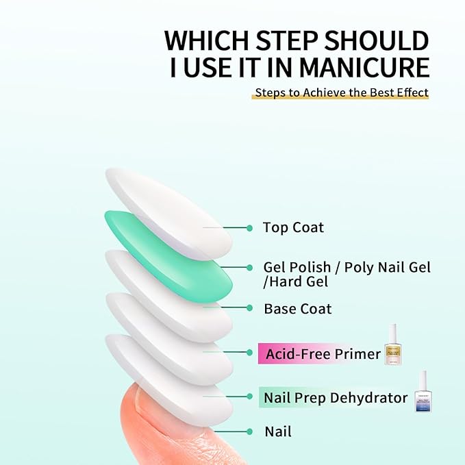 Nail Prep Dehydrator for Gel Polish 18ml/0.6floz, Fast Dry Primer, Nails Dehydrator for Nail Art Design in Salon or Home Use
