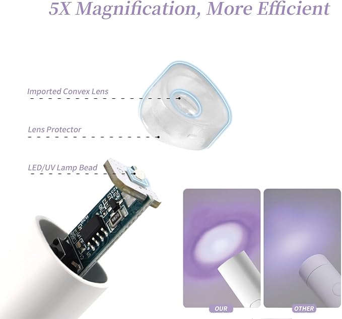 UV Light for Gel Nails, Denabuty Mini U V LED Nail Lamp Handheld with Stand, Portable Nail Dryer Rechargeable USB Cordless, Nail Light with 2 Timers for Fast Drying (White)