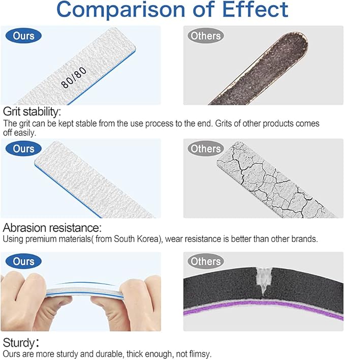 Nail File for Acrylic Nails 12pcs, 80/80 Grit Files Emery Boards, Jumbo Washable Thick Professional Square Nail File Manicure Tools for Nail Tech