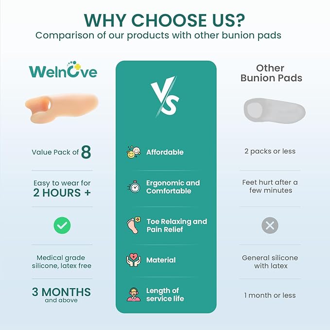 Welnove Tailor's Bunion Corrector Pads - 8 Pack Pinky Toe Protector, Bunion Cushion with Separator for Women Men, Gel Bunion Shield for Foot Pain Relief, Beige(Shield Spacers)