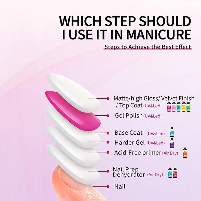 Velvet Finish Top Coat, 120ml/4fl.ozt, Gel Polish Nail Polish for Nail Art Manicure DIY