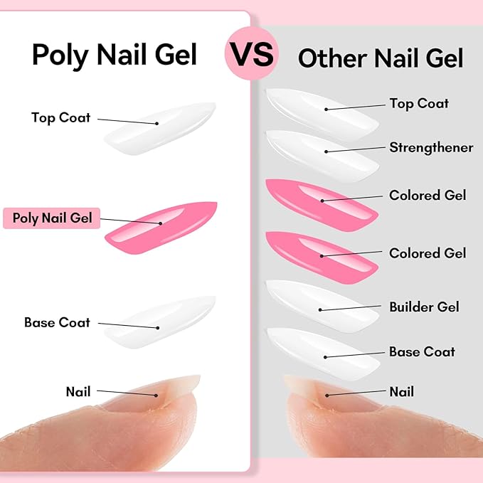 Makartt Poly Nail Gel Set: White & Hot Pink Color, Strong Builder for Extension Strengthener 3D Diy, Long-lasting for Nails French Manicures Home Salon-2PCs 30ML
