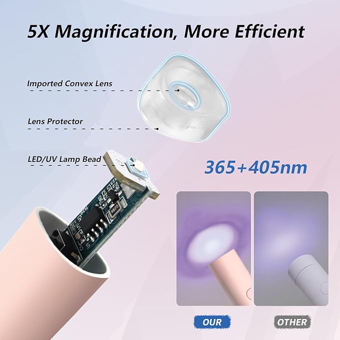 UV Light for Gel Nails, Denabuty Mini U V LED Nail Lamp Handheld with Stand, Portable Nail Dryer Rechargeable USB Cordless, Nail Light with 2 Timers for Fast Drying, Pink