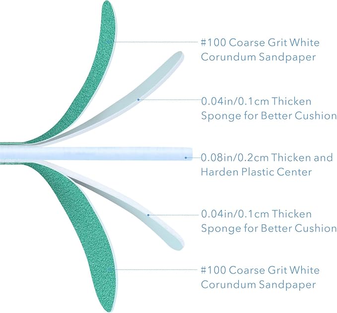 Nail File, 50 PCS Fingernail Files 7" Long 100/100 Grit Emery Boards for Nails - Professional Nail Files Washable for Acrylic, Gel, Dip Powder, and Poly Gel Nail - Coarse/Rough Grit