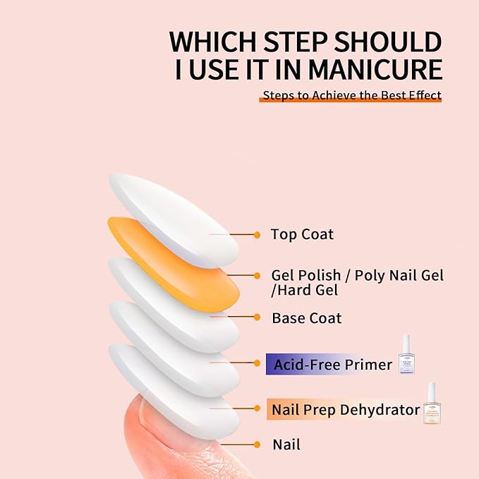 AIJIMEI Nail Dehydrator Professional Acid Free Natural Prep Dehydrate Acrylic Supplies Nail Prep Dehydrator For Acrylic And Gel Polish (18ml/0.63fl.oz)