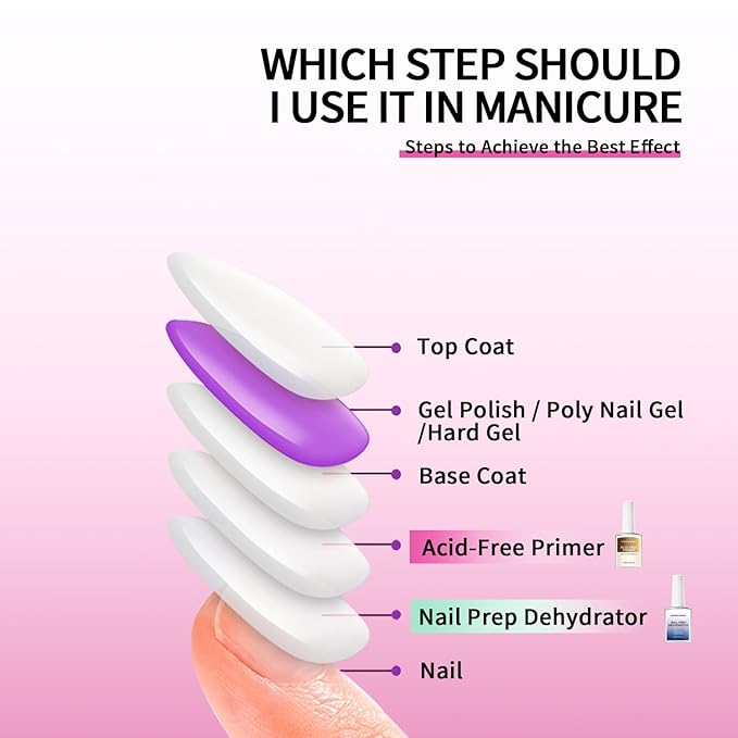 18ml Acid-Free Primer for Gel Nail Polish 0.63floz, Fast Air Dry Base Coat Nail Primer Bond, Builder Gel for Acrylic Nails Art Design In Salon Or Home Use