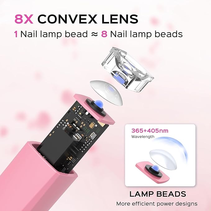 Handheld UV Light for Gel Nails, 5W Portable LED Lamp with LCD Screen, Mini Dryer, USB Fast Curing (Pink)