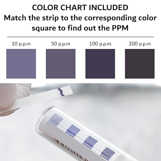 Restaurant Sanitizer Test Kit Combo, 10 x Vial of 100 Strips Each QR5 Quat Sanitizer 0-400PPM & Chlorine Test Strip 0-200PPM Testing Kit for Food Service, Bar & Restaurants Supplies by FryOilSaver Co.