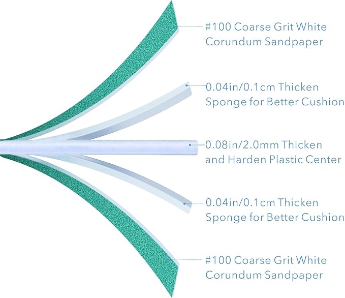 Nail Files: 7" Long, 100/100 Grit Buffer for Acrylic, Gel, Dip Powder & Poly Gel Nails - Washable, Reusable, Double Sided - 50 Count