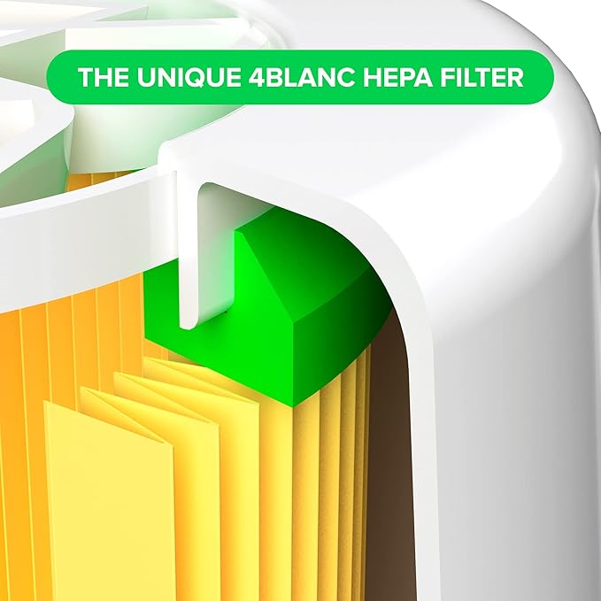 4BLANC® Alize Original Changeable Air Filter Certified HEPA 11 Medical Grade for Dust Collectors Alize Series