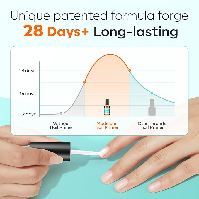 modelones Nail Primer, 15 ml Acid Free No Lift Bond Primer, Hema-Free Bonder for Gel Polish Nail Supplies Set