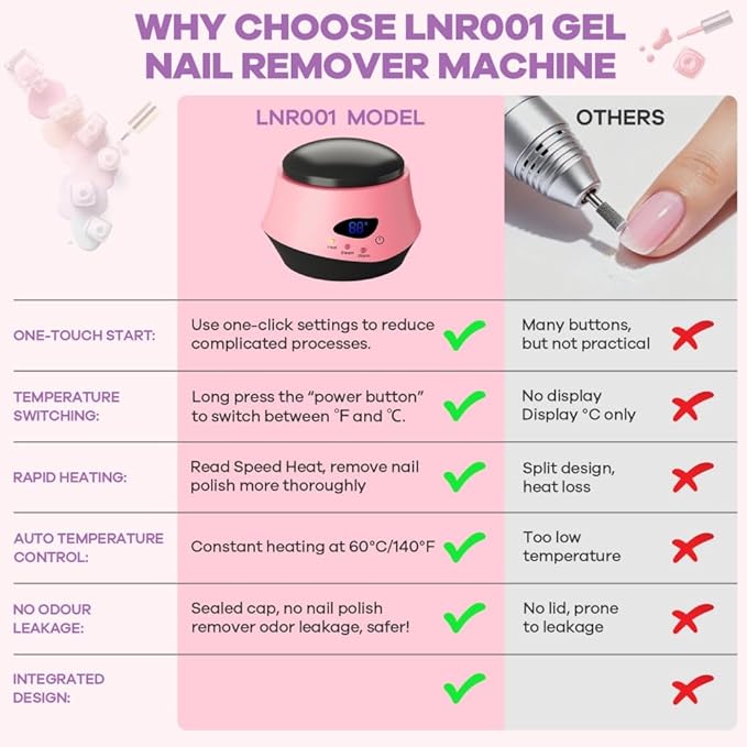 Nail Polish Remover Machine Upgraded Electric Steam Remover Portable Automatic Gel Nail Polish Remover for Home and Salon Use