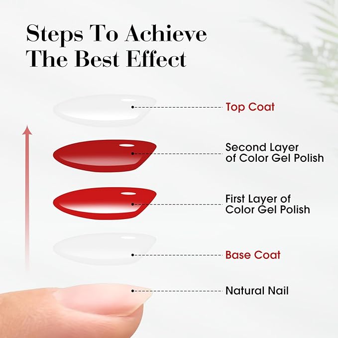 VENALISA 2 Pcs No Wipe Matte Top Coat and Glossy Gel Top Coat Set- High Shiny Long Lasting Clear Gel Nail Polish Kit, Soak Off Nail Art Home and Professional Manicure