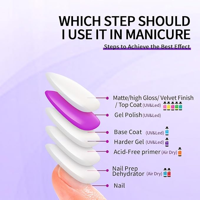 Harder Gel Builder Gel Nail Builder Strengthener for Art Versatile Use for All Nail Types, Fast Drying Gel Extension 8 Fl Oz