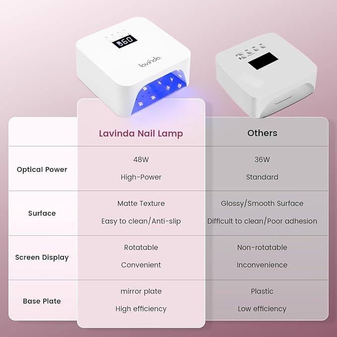 Lavinda UV Light for Gel Nails, Professiona UV LED Nail Lamp 2X Faster Curing Nail Dryer Nail Light Compatible with All Gel Types for Home Salon (White X7)