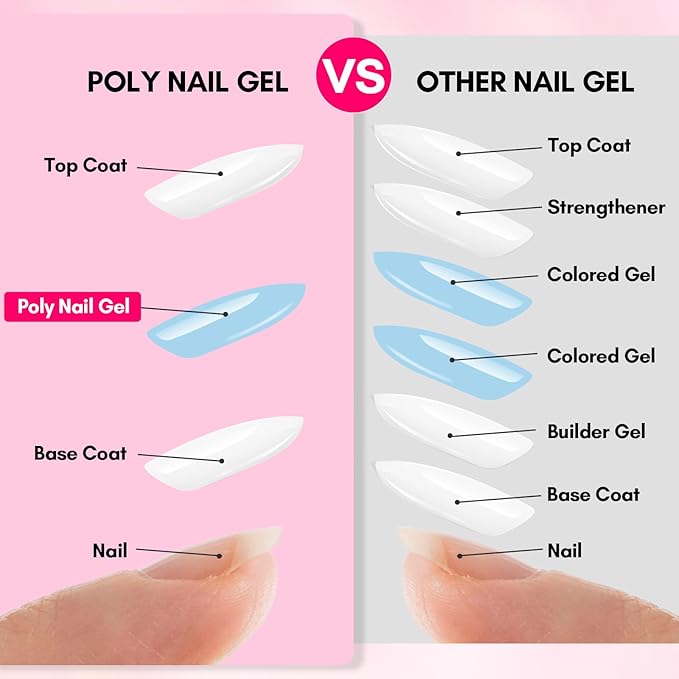 Makartt Poly Nail Gel: Tender Blue Color, 50ML Large Tubes, Strong Builder for Extension Strengthener 3D Diy, Half Solid Easy to Sculpt for Nails, Multifunctional Manicure Supplies Home Salon-Icy Blue