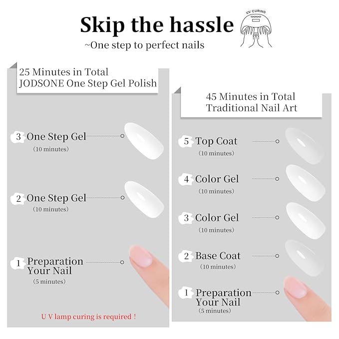 JODSONE White Gel Polish Top Base Coat,16.5ml 3-in-1 One Step Gel Polish,Base Color Top Gel in One, Save Time,Long Lasting