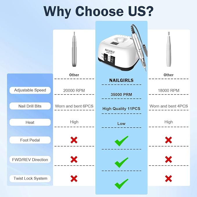 NAILGIRLS Electric Nail Drill Professional 35000RPM with Foot Pedal, Nail Drill Machine for Acrylic Gel Nails Manicure Pedicure with LCD Display Efile Tool for Salon Home Use