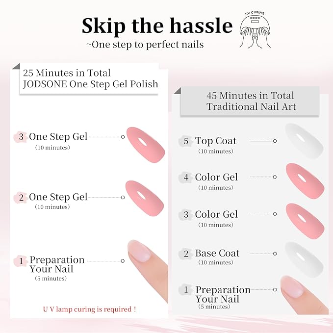 JODSONE Pink Gel Polish Top Base Coat,16.5ml 3-in-1 One Step Gel Polish,Base Color Top Gel in One, Save Time,Long Lasting