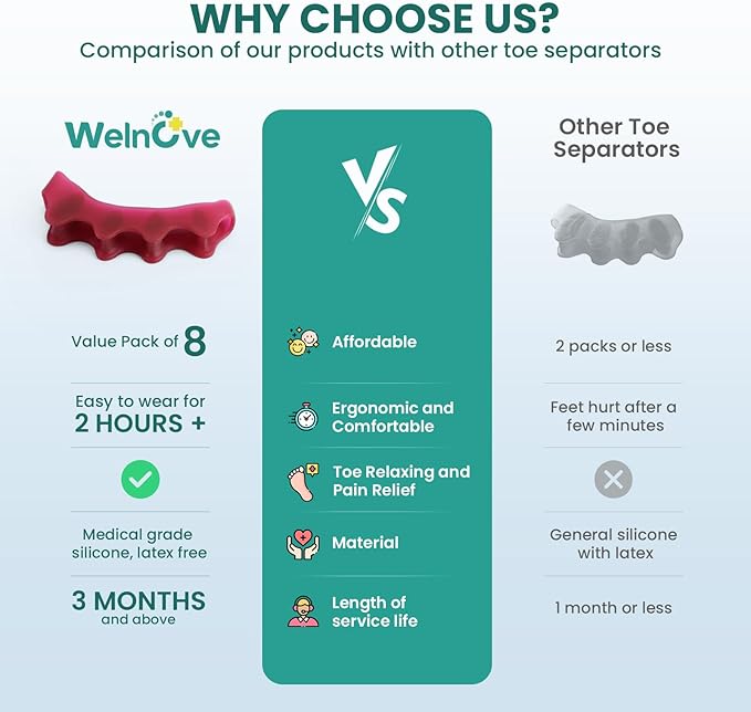 Welnove Toe Separator Bunion Corrector - 8 Pcs Gel Toe Straightener to Restore Hammertoes to Their Original Shape for Women Men, Toe Spacers for Gifts (Deep Red)
