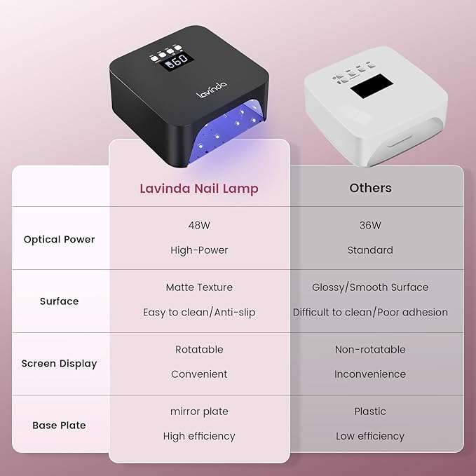 Lavinda UV Light for Gel Nails, Professiona UV LED Nail Lamp 2X Faster Curing Nail Dryer Nail Light Compatible with All Gel Types for Home Salon (Black X7)