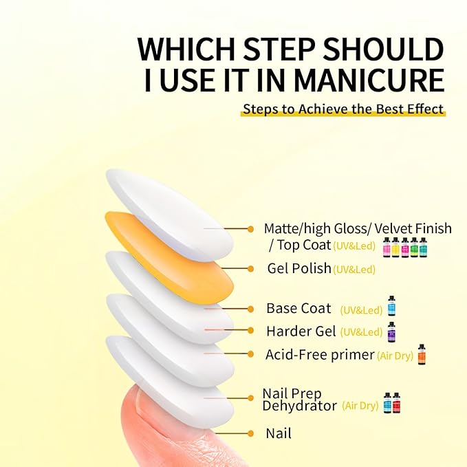 AIJIMEI 120ml Gel Polish No Wipe Top Coat Long Lasting Top Gel for Acrylic Nails,Top Coat for Home DIY and Nail Salon Non-Wipe TopCoat 4 Fl Oz
