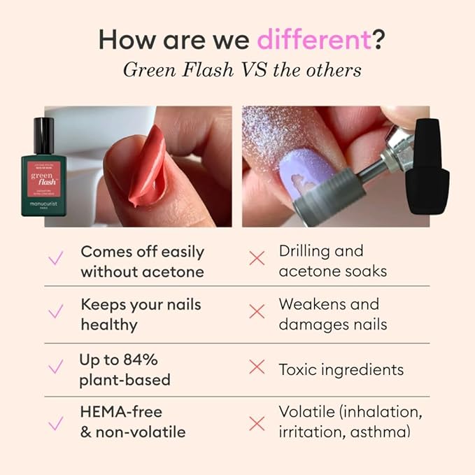 Manucurist - New Green Flash Slim Gel Nail Polish Kit - 36W LED Lamp with Base Coat + Top Coat + 2 Colors: Poppy Red Polish & Pale Pink Hortencia + Remover + Nail Clips - Christmas Gifts for Women