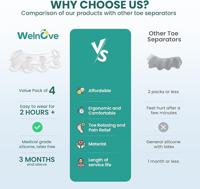 Welnove Toe Separators - 2 Pairs Toe Spacers for Women Men to Correct Bunion, Toe Straighteners for Plantar Fasciitis, Hammertoes, Relieve Feet Pain, Foot Alignment - S