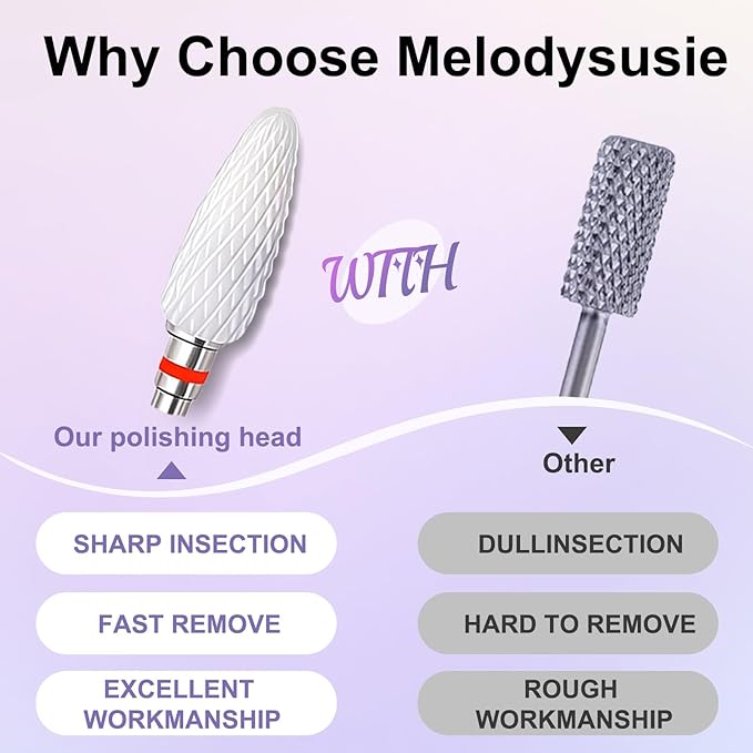 Fantexy 3/32" Ceramic Nail Drill Bit - Remove Acrylic Hard Gels Quickly and Safely,White Ceramic Cone File Bit for Nail Art,Manicure,Pedicure,Gel,Cuticle Clean(Fine - F)