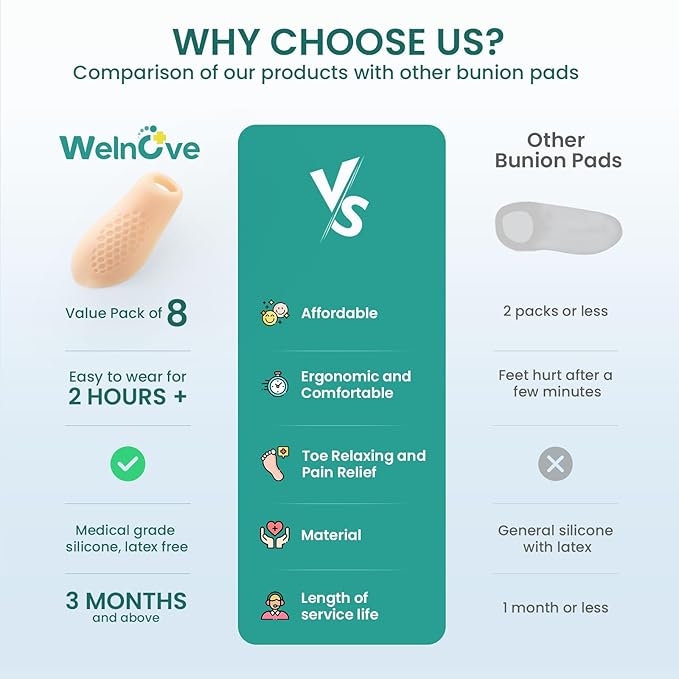 Welnove Tailor's Bunion Corrector Pads - 8 Pack Pinky Toe Protector, Bunion Corrector with Separator for Women Men, Gel Bunion Shield for Foot Pain Relief, Beige(Regular Pads)