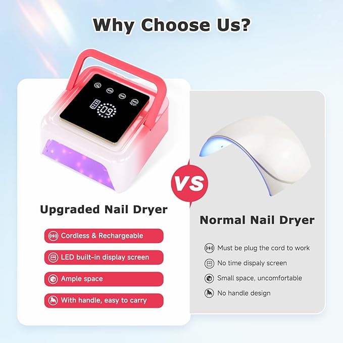 Cordless UV LED Nail Lamp, 108W Rechargeable Nail Light with 36 Beads, Built-in Large Touch Display Gel Nail Lamp for Easy to Use, Nail UV Light with Auto Sensor & 4-Timer Modes for Home & Salon