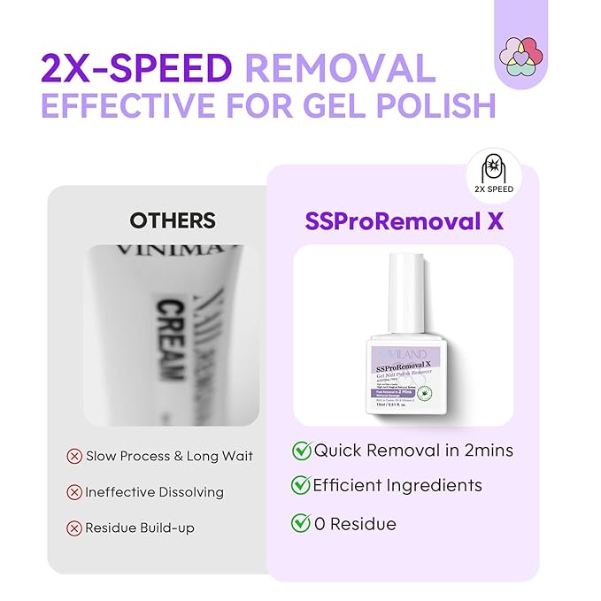 SAVILAND 2 Mins Gel Nail Polish Remover: SSProRemoval X Fast Removal Gel Remover for Nails with Castor Oil Vitamin E Gel Polish Remover for Acrylic Dip Nails Gel Nail Remover Home Salon Use 15 ML