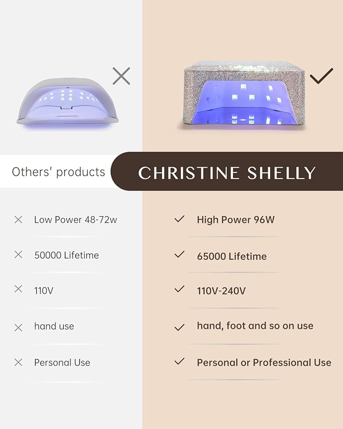 UV Nail Lamp, Rechargeable LED Nail Lamp Sparkly Gel Polish Light 4 Timer Setting Professional Quick Dry Curing Lamp with Display Auto Sensor for Salon & Home