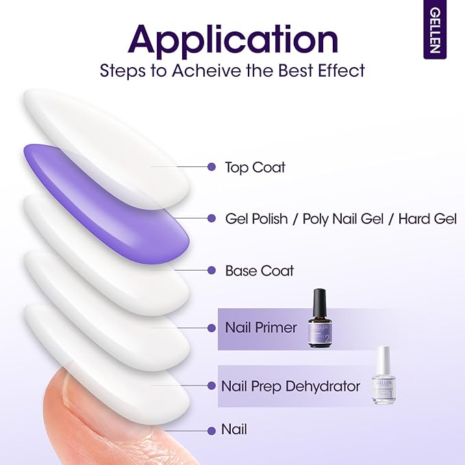 Gellen Nail Dehydrator for Acrylic and Gel Nail Polish Prevent Lifting, 15ml Acid-Free Nail Prep Dehydrator Base Varnish Manicure Bonder Liquid for UV Gel Supplies Set Home Salon Use