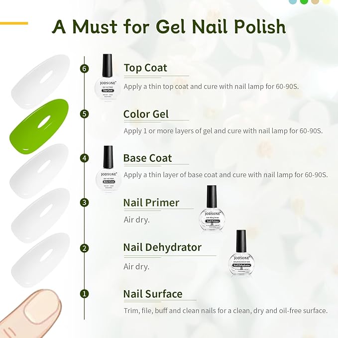 JODSONE 4 Bottle 10ML Nail Primer Base Coat Top Coat Glossy Quick Drying Durable DIY Nail Art Design Long Lasting Gift For Girls, transparent