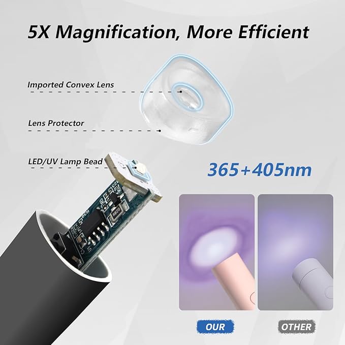 UV Light for Gel Nails, Denabuty Mini U V LED Nail Lamp Handheld with Stand, Portable Nail Dryer Rechargeable USB Cordless, Nail Light with 2 Timers for Fast Drying, Black