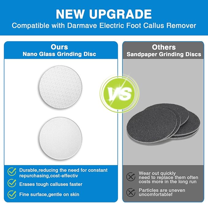 2 Pcs Nano Glass Replaceable Sandpaper Disc for APRELM Electric Foot Callus Remover with 60 Pieces Replaceable Round Double-Sided Adhesive Pads