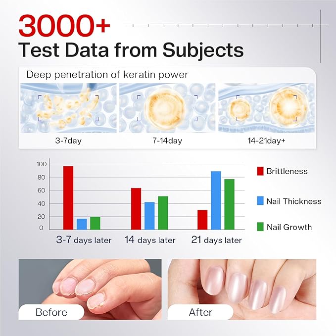 Morovan Nail Strengthener and Growth: Sparkle Pink Nail Polish Hardener for Damaged Nails Natural Concealer Foundation Air Dry Prevents Discoloration Essential Manicure Care Gift Women