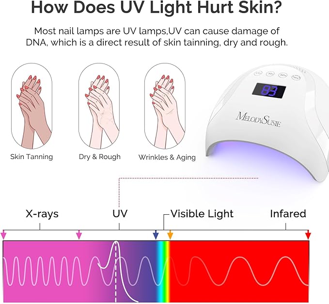 MelodySusie Premium UV Protection Gloves for Manicures, Cool Feeling Fabric,Professional UPF50+, UV Nail Gloves for Gel Nail Lamp, Anti UV Light, Skin Care Fingerless Design, Purple