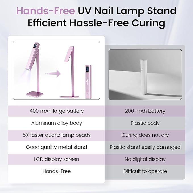 Lavinda Handheld UV Light for Gel Nails with Stand, Mini Nail Lamp with LCD Display, Portable Cordless Rechargeable UV Led Nail Lamp Nail Dryer for Fast Curing Gel Polish for Home DIY Manicure