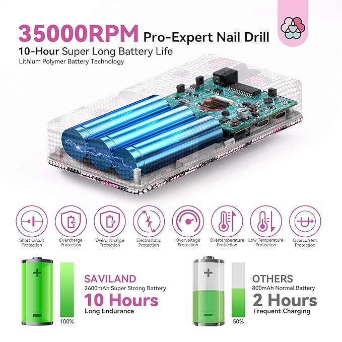 SAVILAND Professional Nail Drill for Nails Tech: Charming Pink Leopard Print 35000RPM Electric Acrylic Nail Drill Kit with 13 Drill Bits Rechargeable E-File Machine Expert Manicure Pedicure Salon Use