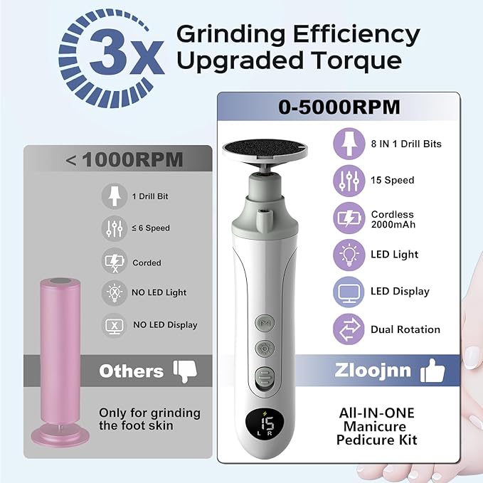 Electric Foot Callus Remover,Cordless Electric Foot File with LED Light,5000RPM-Faster Callus Remover for Feet,8-in-1 Foot Scrubber Perfect for Dead,Hard Cracked Dry Skin,Thick Toenail Ideal Gift